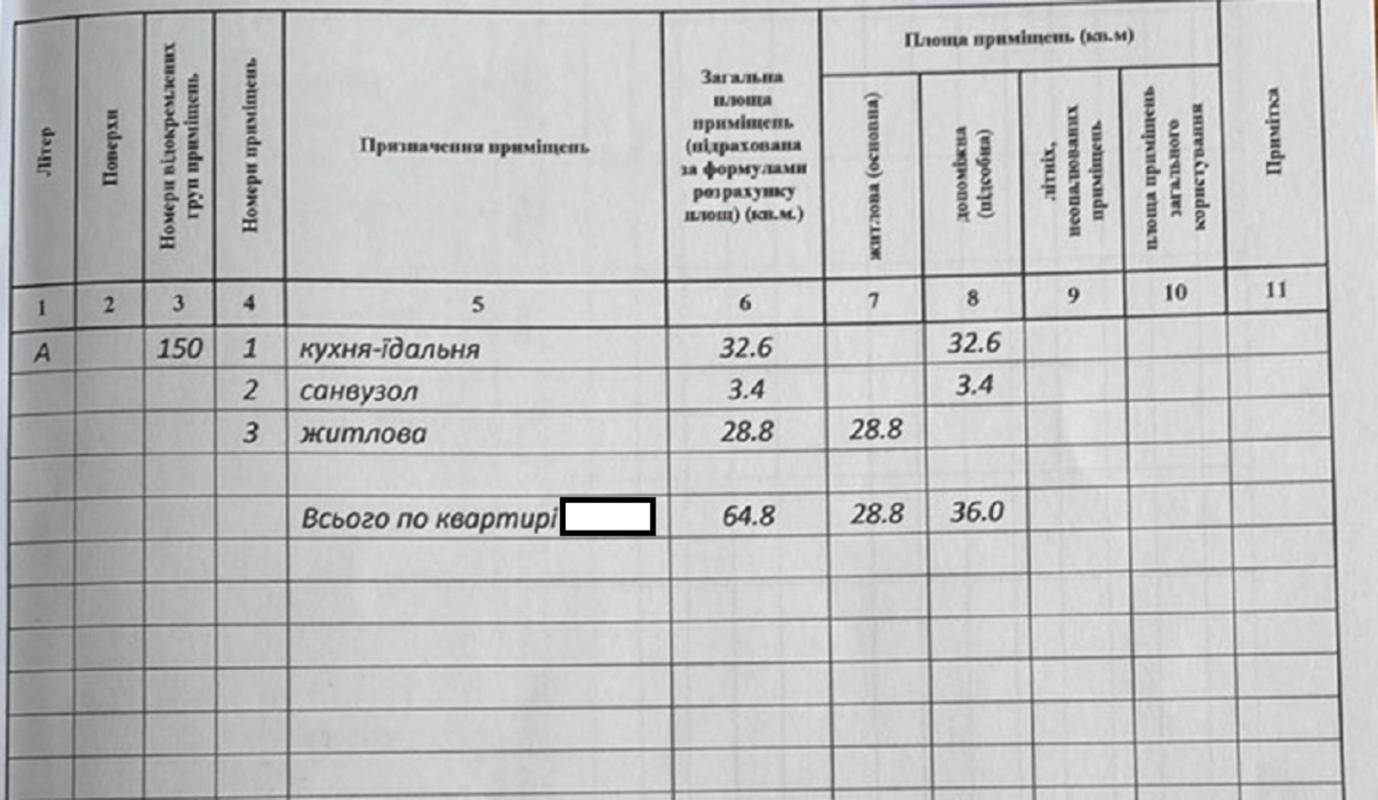 Продажа 1 комнатной квартиры 64.8 кв. м, Героев Чернобыля ул.