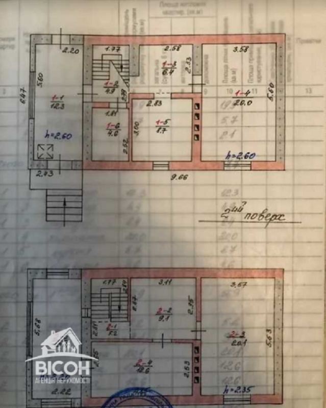 Продажа дома 144 кв. м, Зелена