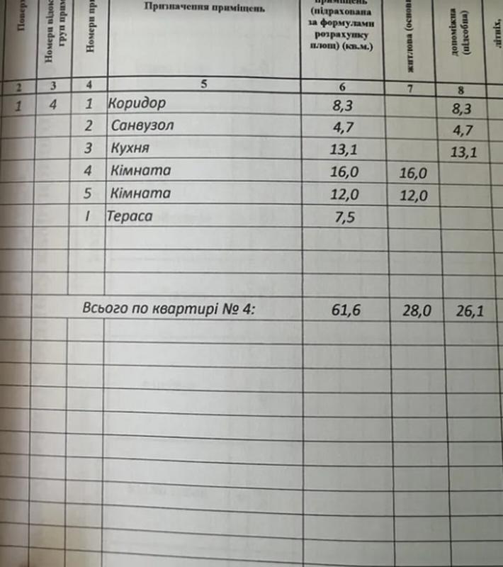 Продаж 2 кімнатної квартири 61 кв. м, Зелена вул. 8