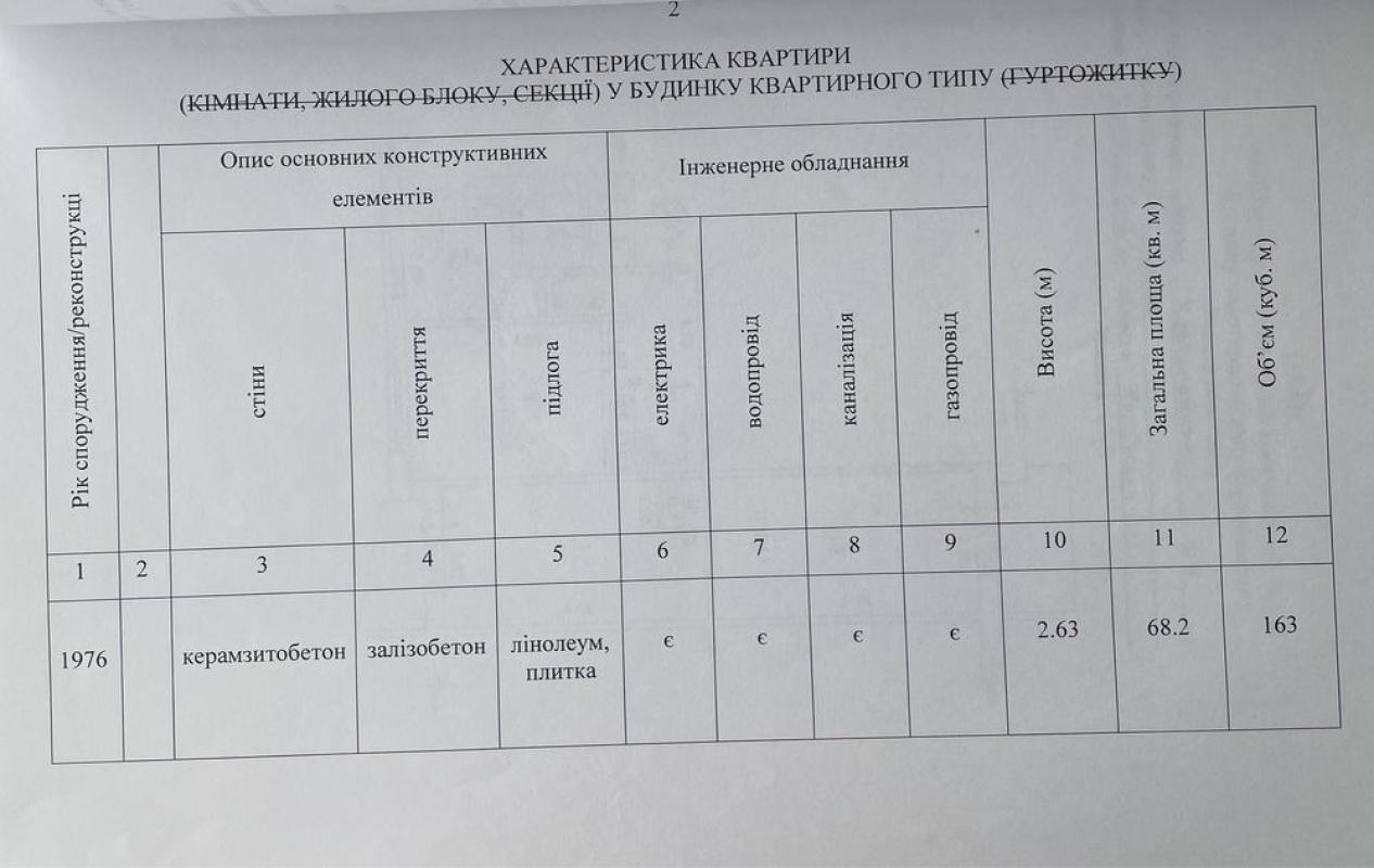 Продаж 3 кімнатної квартири 68 кв. м, Холодногірська вул. (Єлізарова) 8