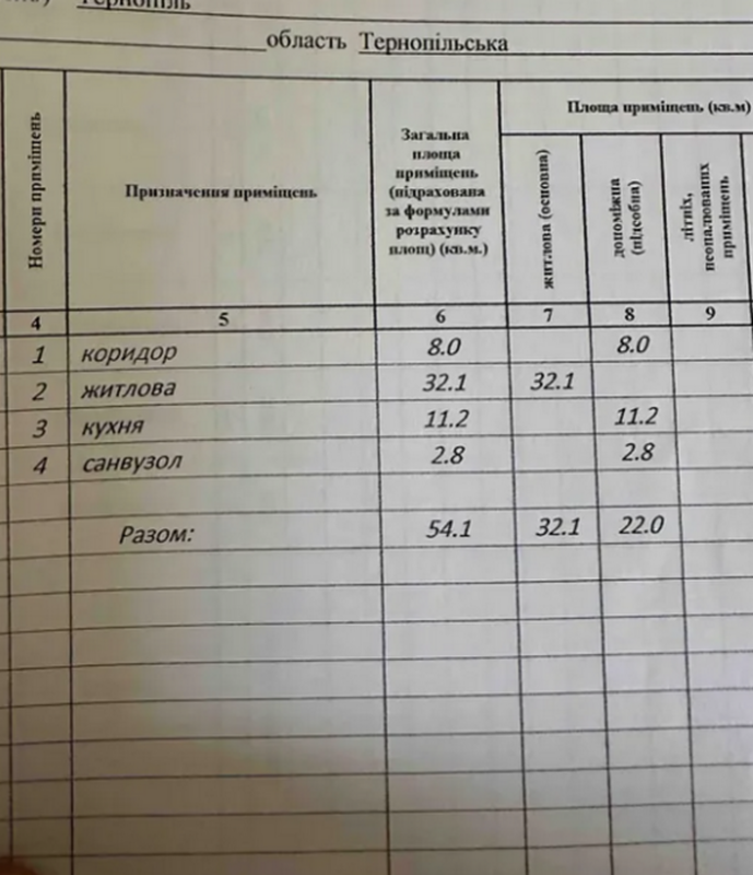 Продаж 2 кімнатної квартири 54 кв. м, Спортивна вул.