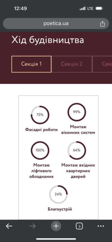 Продажа 2 комнатной квартиры 76 кв. м, Дегтяревская ул. 25А